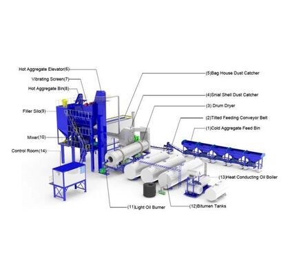 Planta móvil de ensamblaje de hormigón con volumen de mezcla de 1500L, alimentación tipo correa y mezclador JS1500 para construcción de carreteras